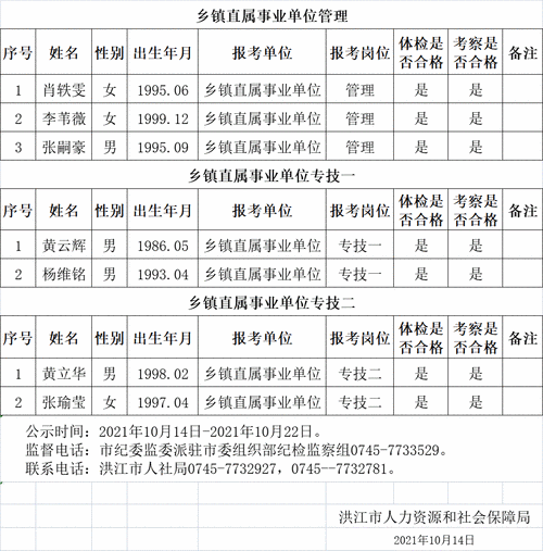 洪江本地招聘 洪江市招聘信息网