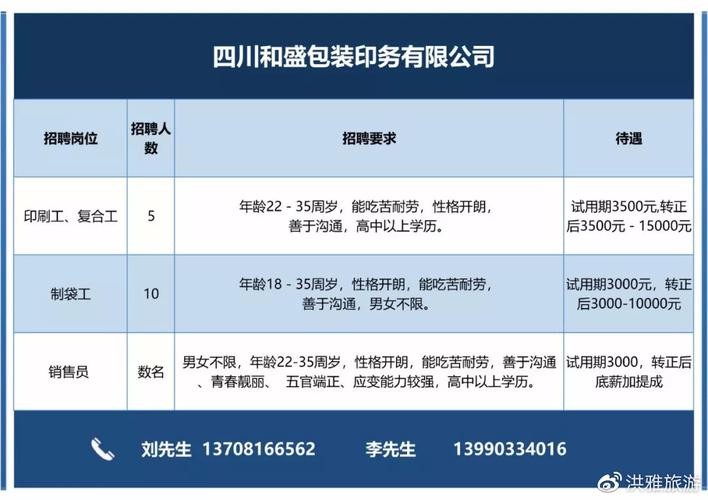 洪雅本地师傅招聘 洪雅招聘网站