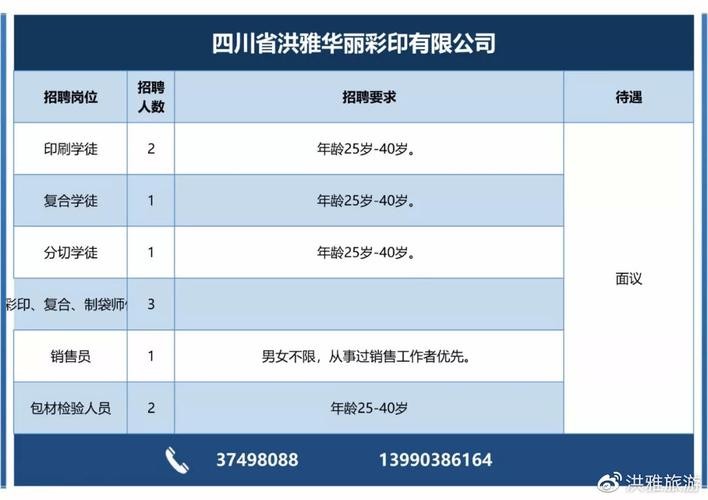 洪雅本地招聘 洪雅最近一周招聘信息