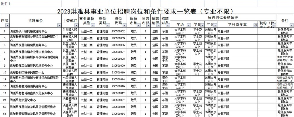 洪雅本地招聘信息 洪雅本地招聘信息最新