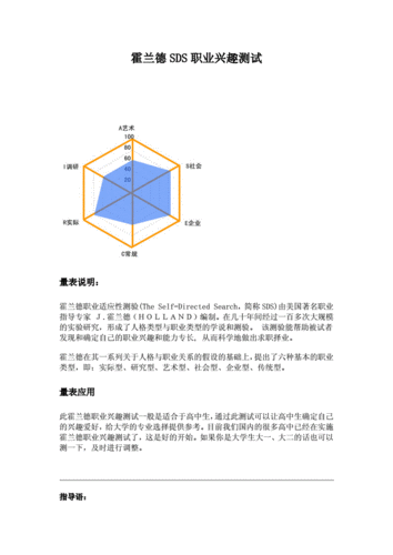 测试自己对什么感兴趣 测试自己适合的职业