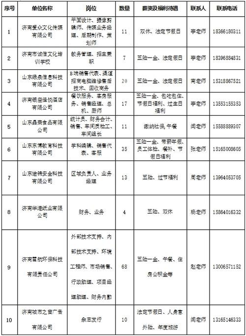 济南365本地招聘电话 济南最近招聘