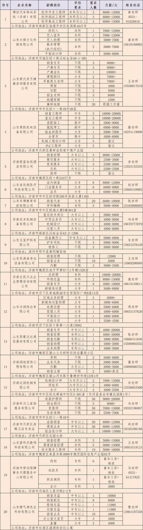 济南365本地招聘网 济南3月份招聘信息