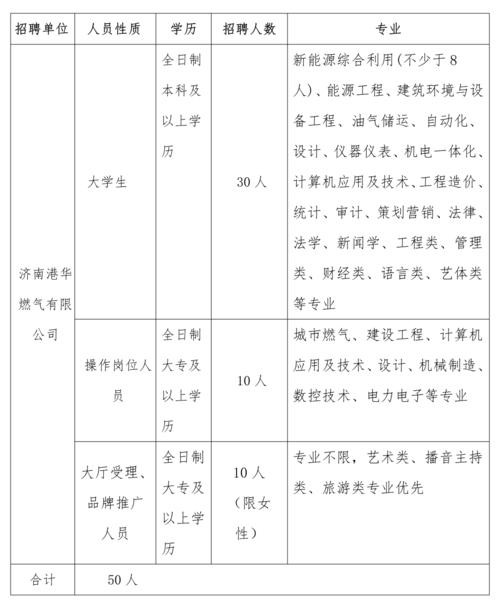 济南有几家本地企业招聘 济南大型企业招聘普工信息