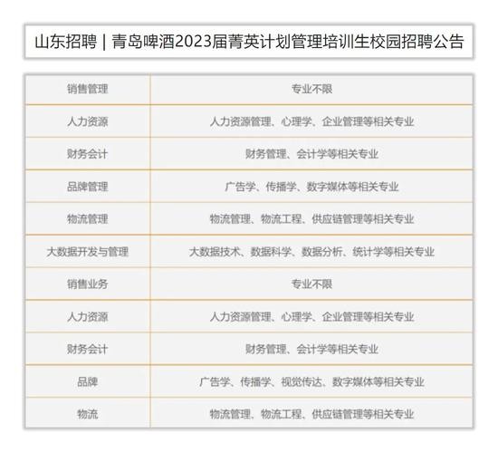 济南有几家本地企业招聘 济南有几家本地企业招聘的