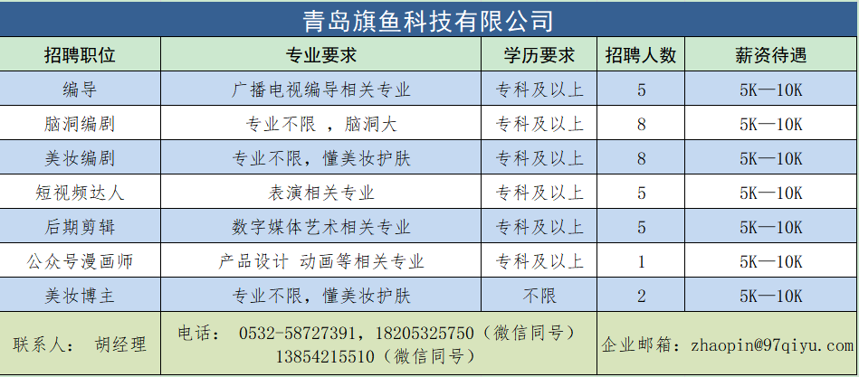 济南本地传媒招聘 济南传媒公司工资一般多少