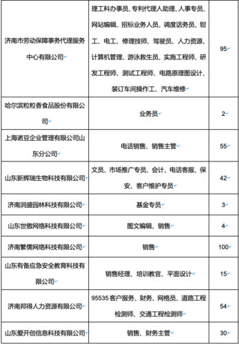 济南本地学校招聘 济南市学校招聘信息网