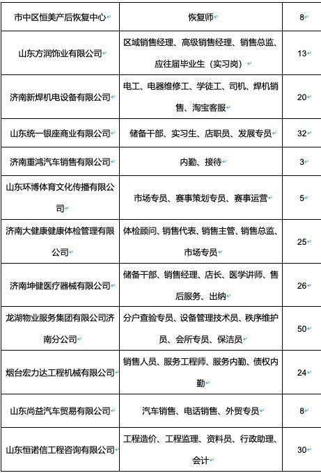 济南本地建筑招聘 济南本地建筑招聘信息网