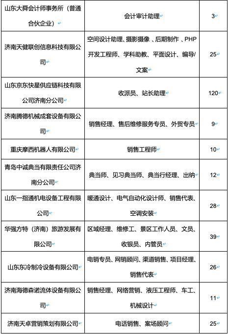 济南本地建筑招聘 济南本地建筑招聘信息网