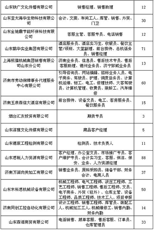 济南本地招聘网站有哪些 济南招聘信息大全