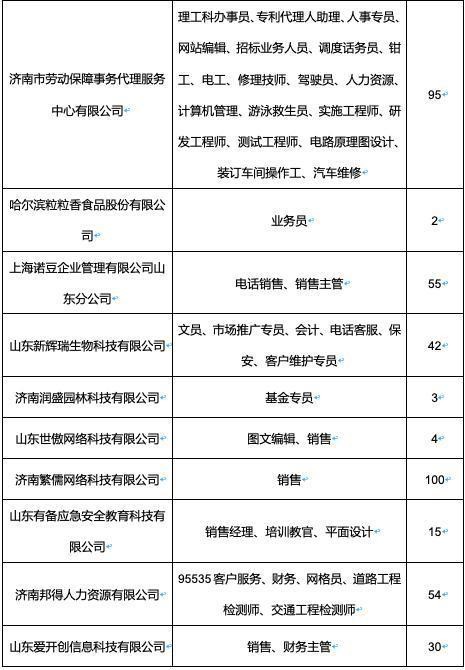 济南本地有招聘信息吗 济南招聘找工作