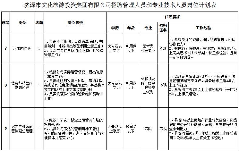 济源本地招聘 济源本地招聘信息最新