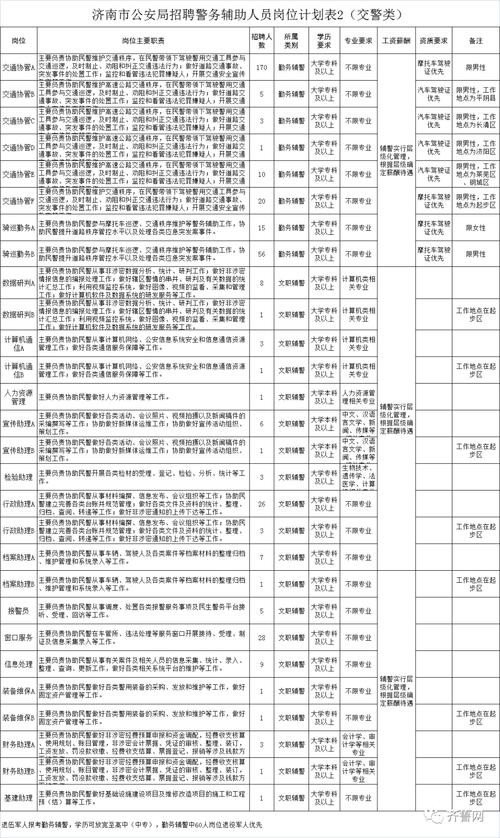 济阳本地招聘网站哪个好 济阳招聘信息最新招聘八小时