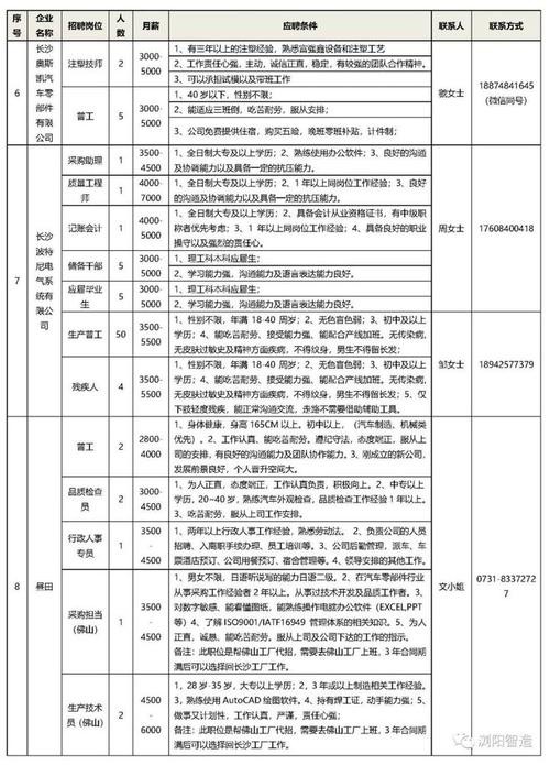 浏阳本地工厂招聘 浏阳工业区招聘信息