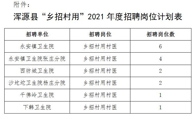 浑源生活本地招聘 浑源县临时工招聘