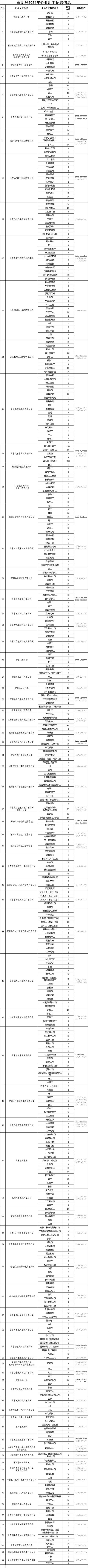 浙江工厂招聘信息最新招聘2024年