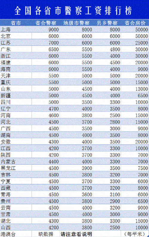 浙江工资9000以上的厂 浙江工资9000以上的厂慈东