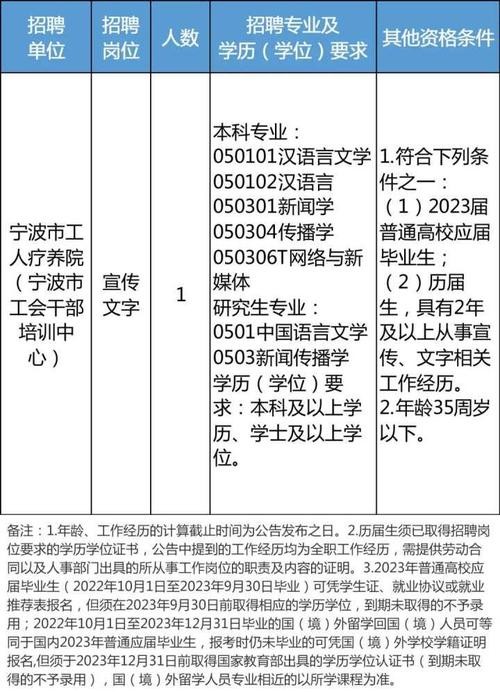 浙江招聘信息本地 招工信息