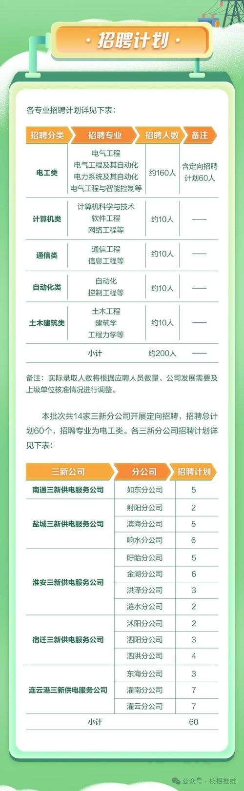 浙江本地招聘信息 浙江本地招聘平台有哪些