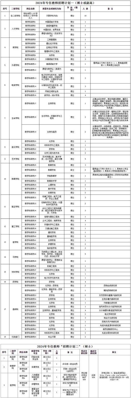 浙江本地招聘软件是什么 常山本地招工信息