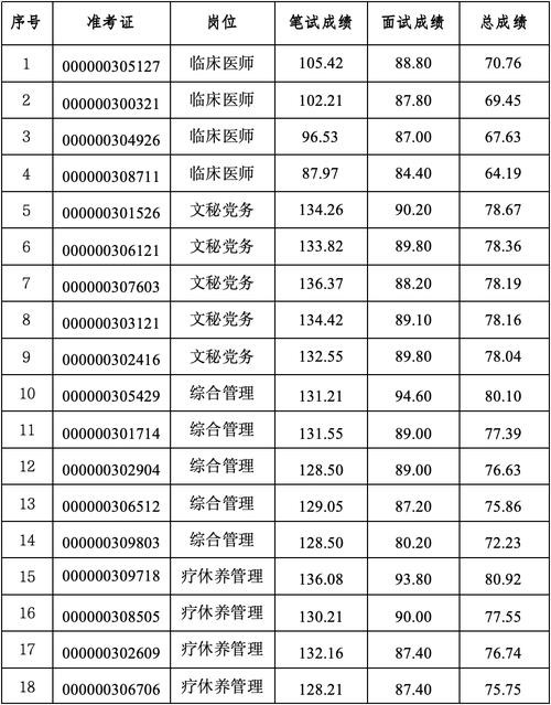 浙江本地疗养院招聘 浙江本地疗养院招聘网