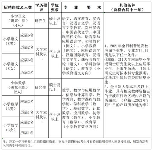 浙江本地老师招聘 浙江本地老师招聘网