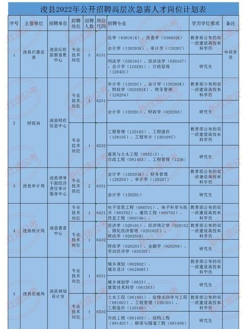 浚县本地企业招聘 浚县本地企业招聘网