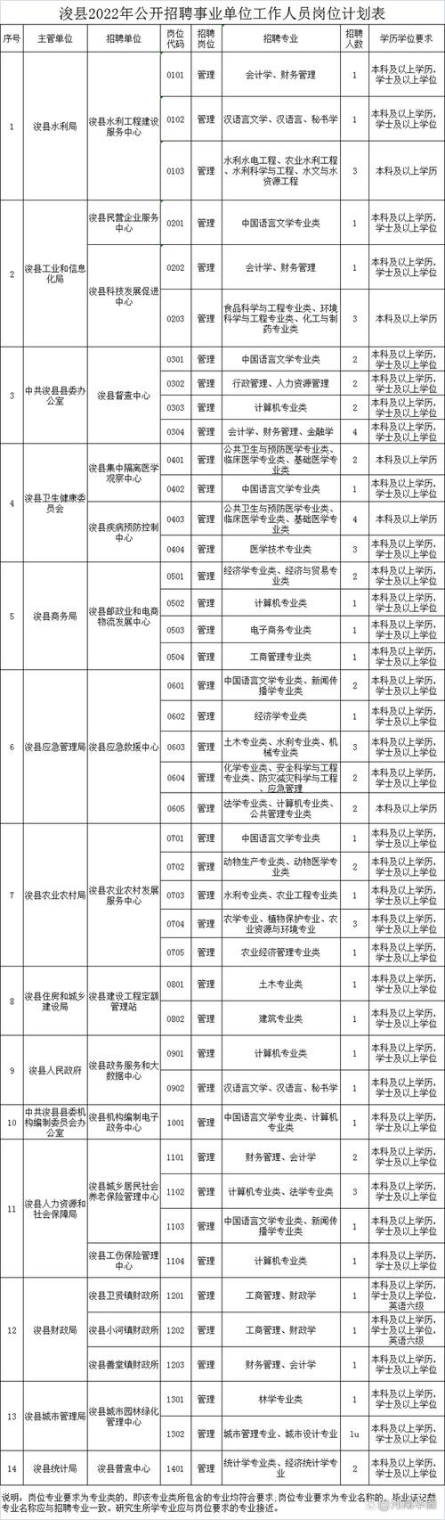 浚县本地招聘信息 浚县本地招聘信息最新