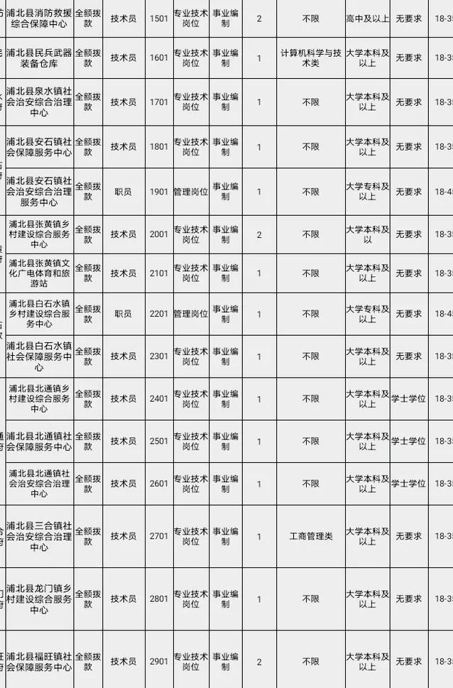 浦北本地招聘 浦北最新招聘