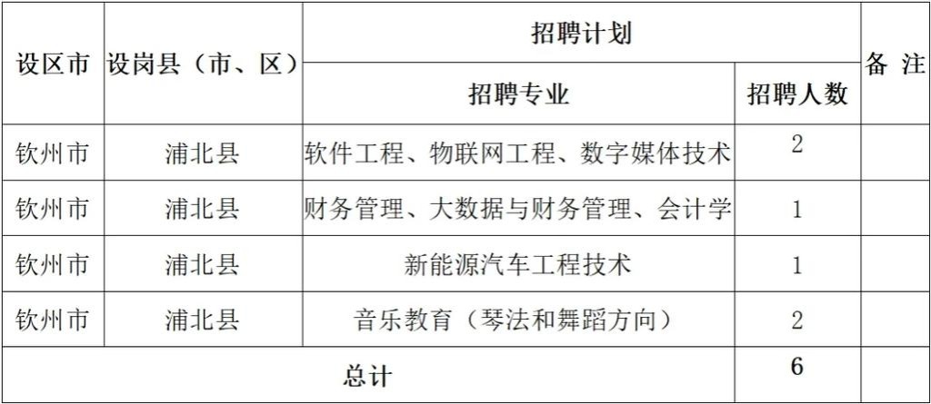 浦北本地招聘司机 浦北找工作招聘列表