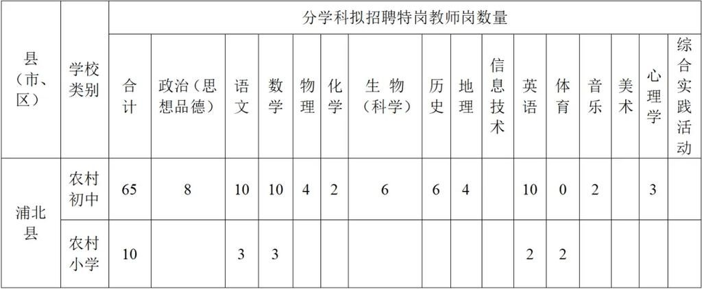 浦北本地招聘司机 浦北找工作招聘列表