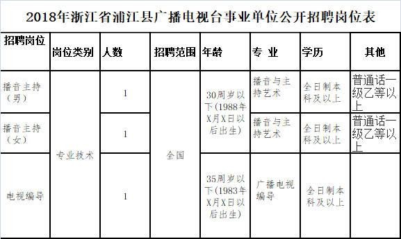 浦江本地发布招聘信息 浦江本地发布招聘信息网