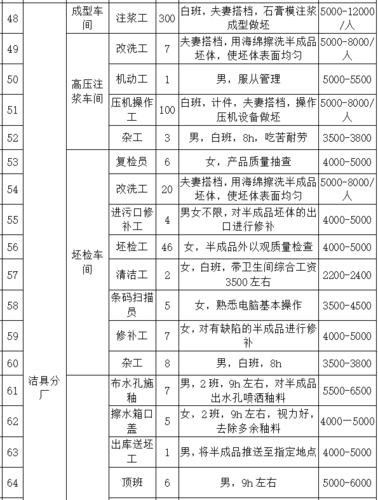 浮梁本地工作招聘信息 浮梁本地工作招聘信息最新