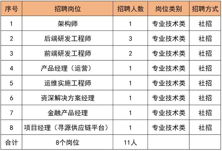 浮梁本地招聘 浮梁招聘信息网