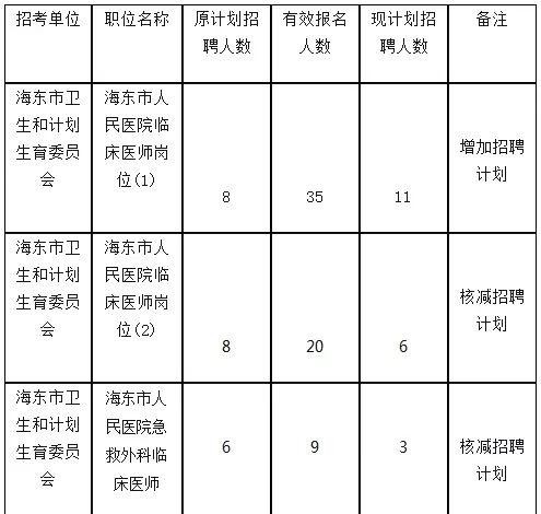 海东本地招聘 海东本地招聘信息网