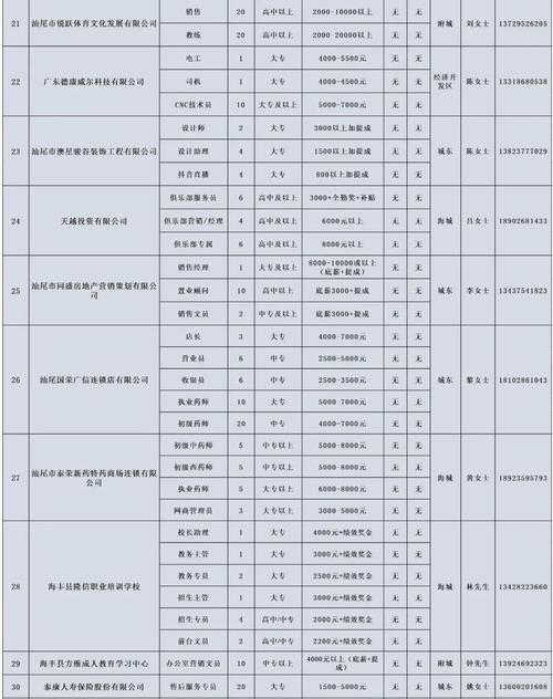 海丰本地招聘快递 【海丰县快递员招聘网｜海丰县快递员招聘信息】