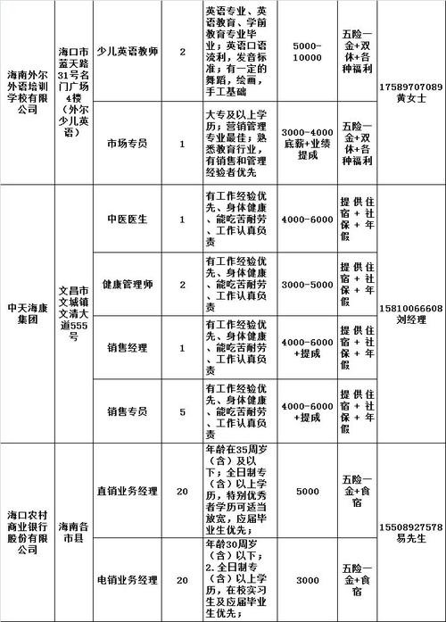 海南文昌本地招聘 文昌市招聘