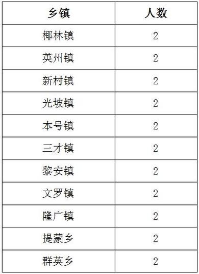 海南陵水县本地招聘 海南陵水县本地招聘网站