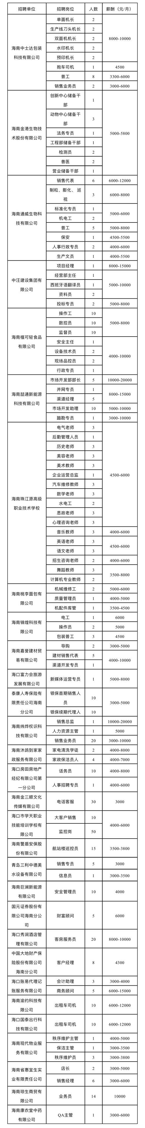 海口本地招聘平台有哪些 海口招聘各种工作