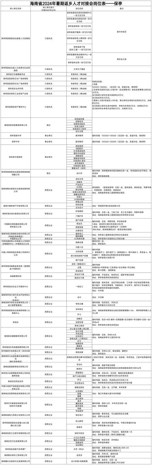 海口本地招聘网有哪些 海口招聘信息在哪里