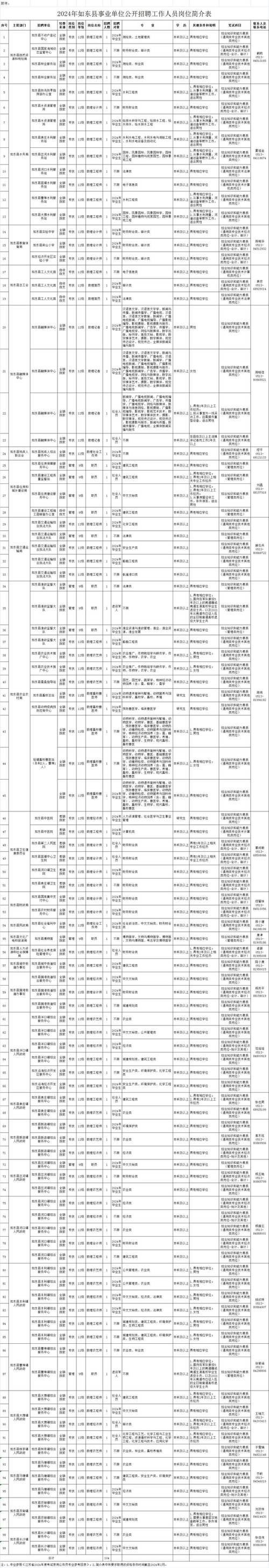 海安本地招聘群 海安招聘兼职