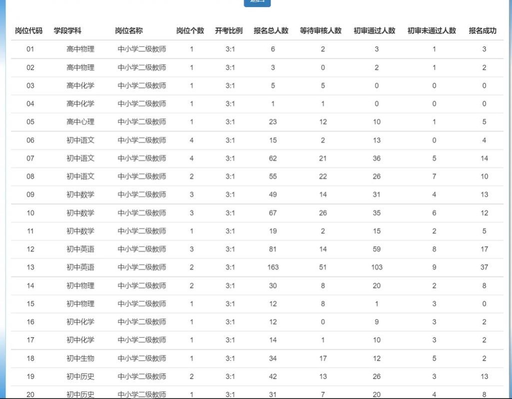 海安本地机械拆装招聘 海安机械有限公司