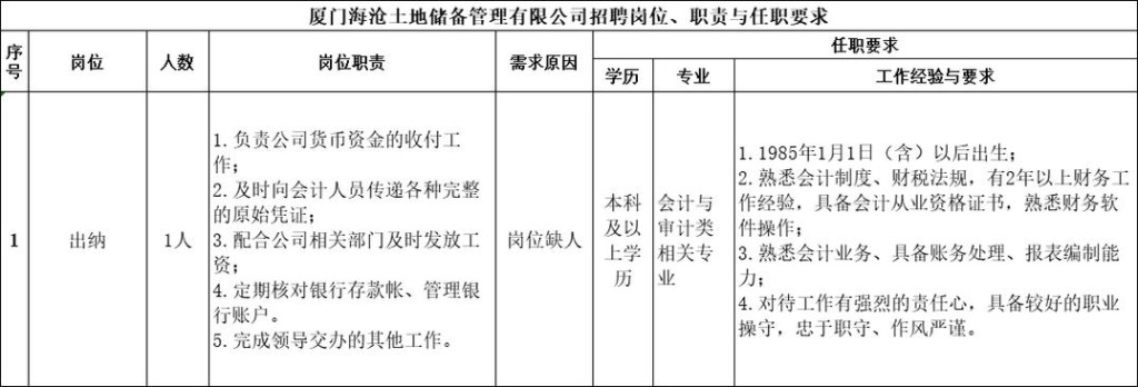 海沧本地论坛招聘 海沧最新招聘信息