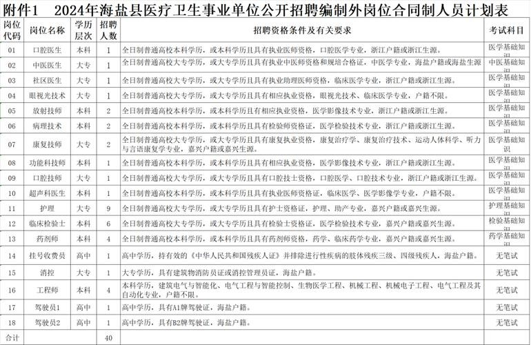 海盐本地兼职招聘 海盐兼职临时工招聘启事