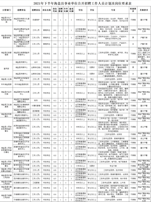 海盐本地招聘 海盐本地招聘网