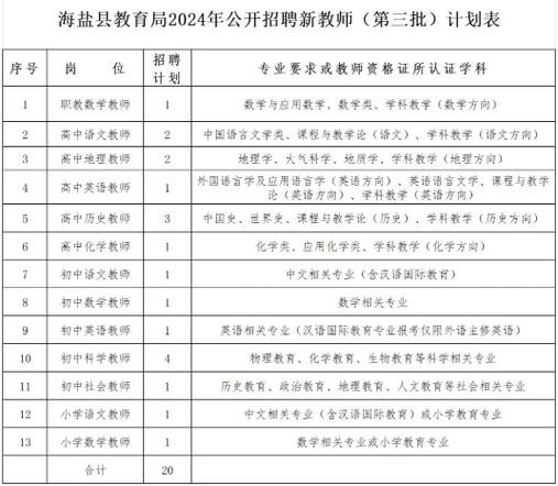 海盐本地招聘平台 海盐最新招聘信息2020