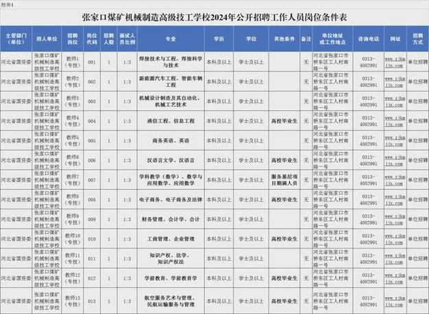 涉县最新本地招聘信息 涉县招聘信息最新招聘2021