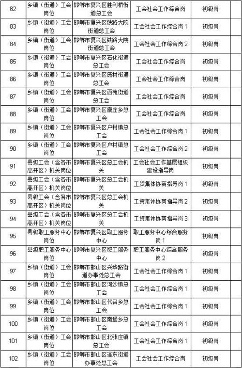 涉县本地客服招聘 涉县招聘网站