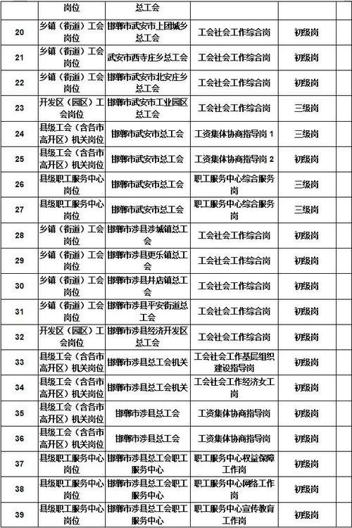 涉县本地工厂招聘 【涉县普工招聘｜涉县技工招聘｜涉县工人招聘网】