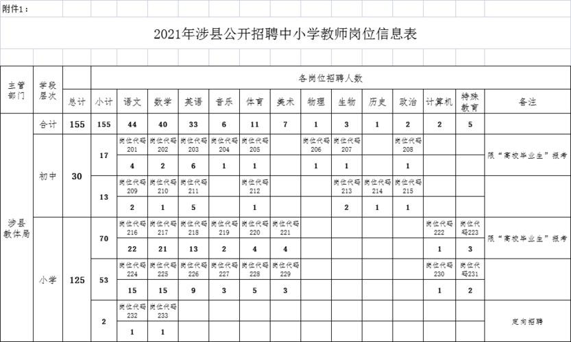 涉县本地招聘信息网 涉县最新招聘信息网100